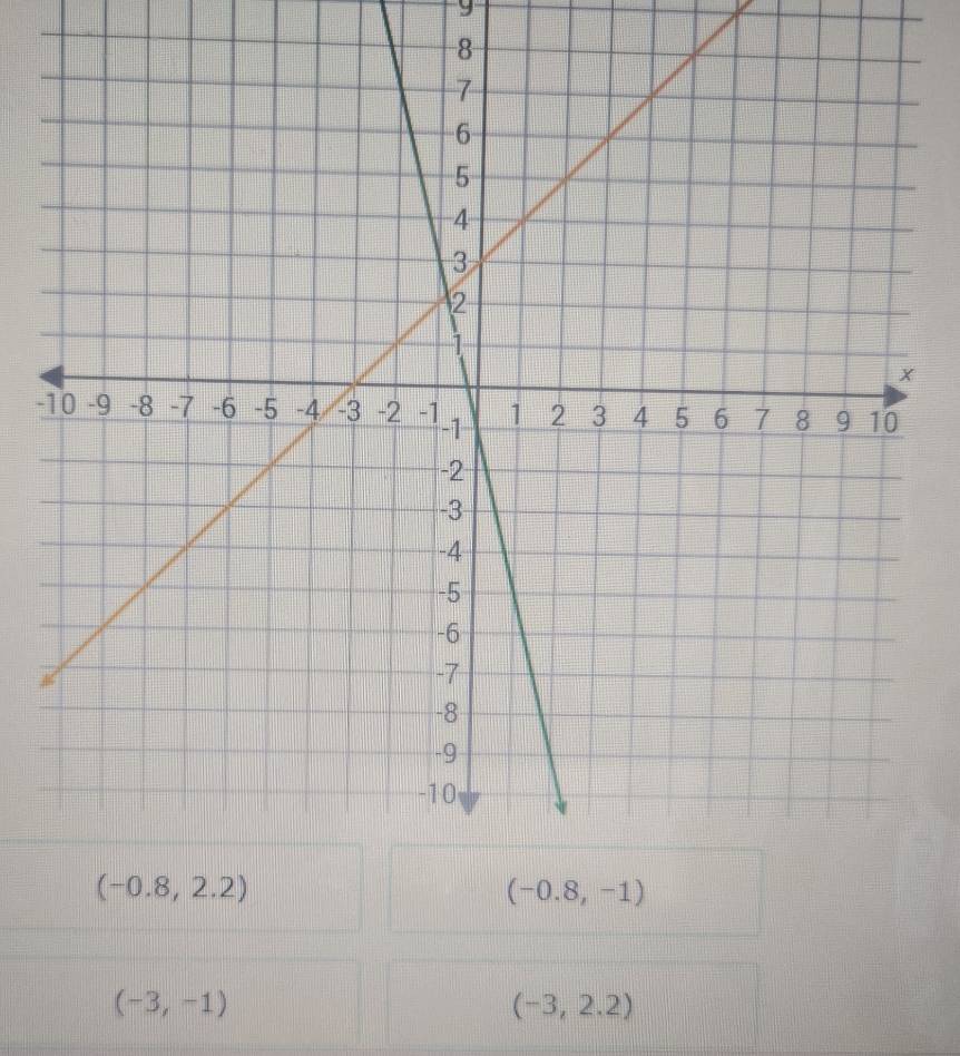 9
8
-
(-3,-1)
(-3,2.2)