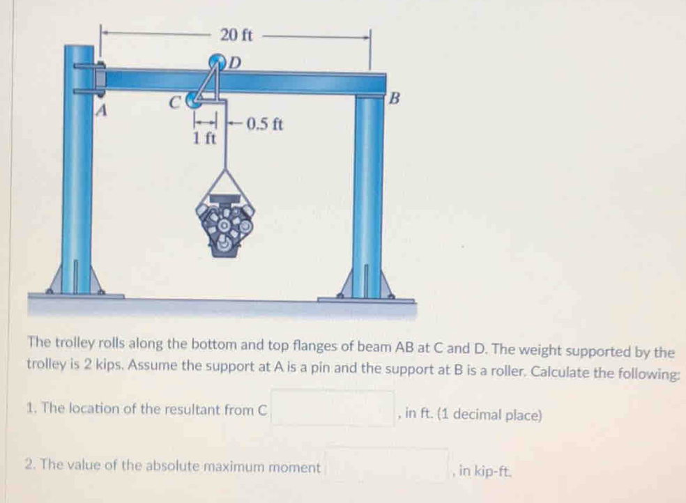 Solved: The trolley rolls along the bottom and top flanges of beam AB ...