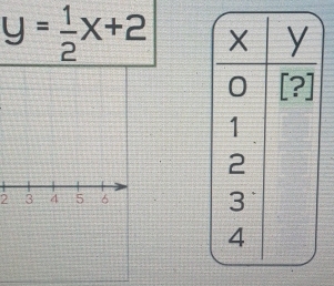 y= 1/2 x+2
2