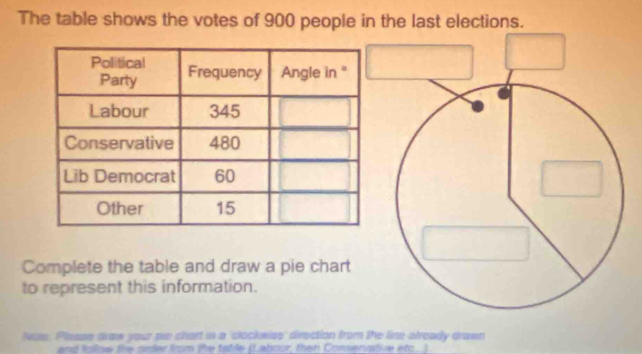 The table shows the votes of 900 people in the last elections. 
Complete the table and draw a pie chart 
to represent this information. 
lose. Plesse draw your pe chart in a 'clockwiss' direction from the line already drawn 
and folow the order from the table (Labour, then Comsenstive etc..)