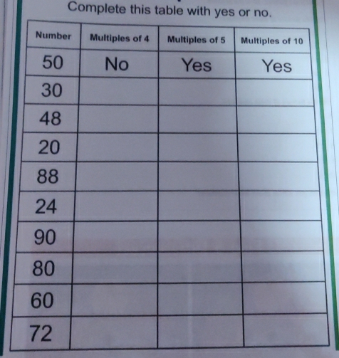 Complete this table with yes or no.