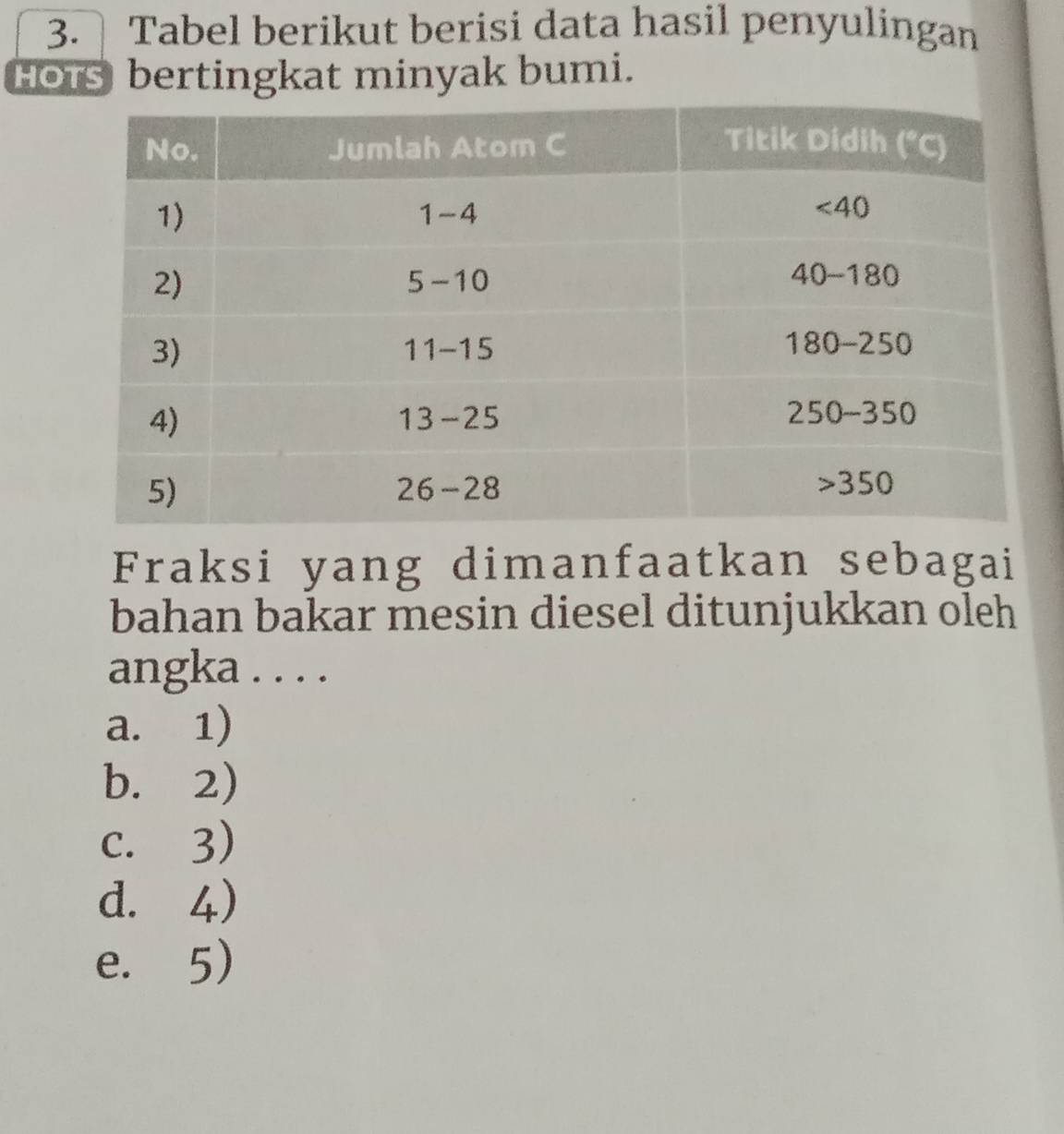 Tabel berikut berisi data hasil penyulingan
Hots bertingkat minyak bumi.
Fraksi yang dimanfaatkan sebagai
bahan bakar mesin diesel ditunjukkan oleh
angka . . . .
a. 1)
b. 2)
c. 3)
d. 4)
e. 5)