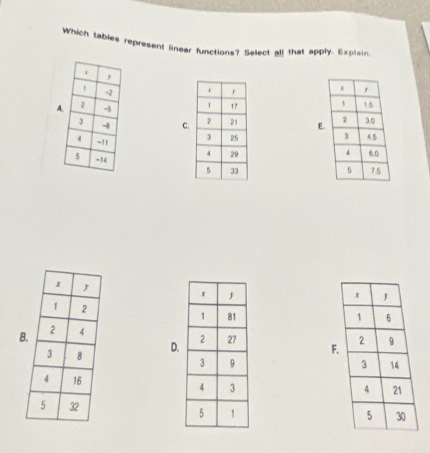 Solved: Which tables represent linear functions? Select all that apply ...