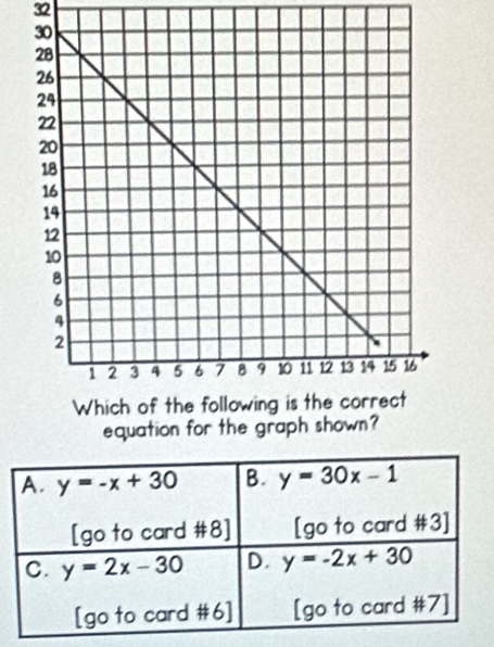 equation for the graph shown?