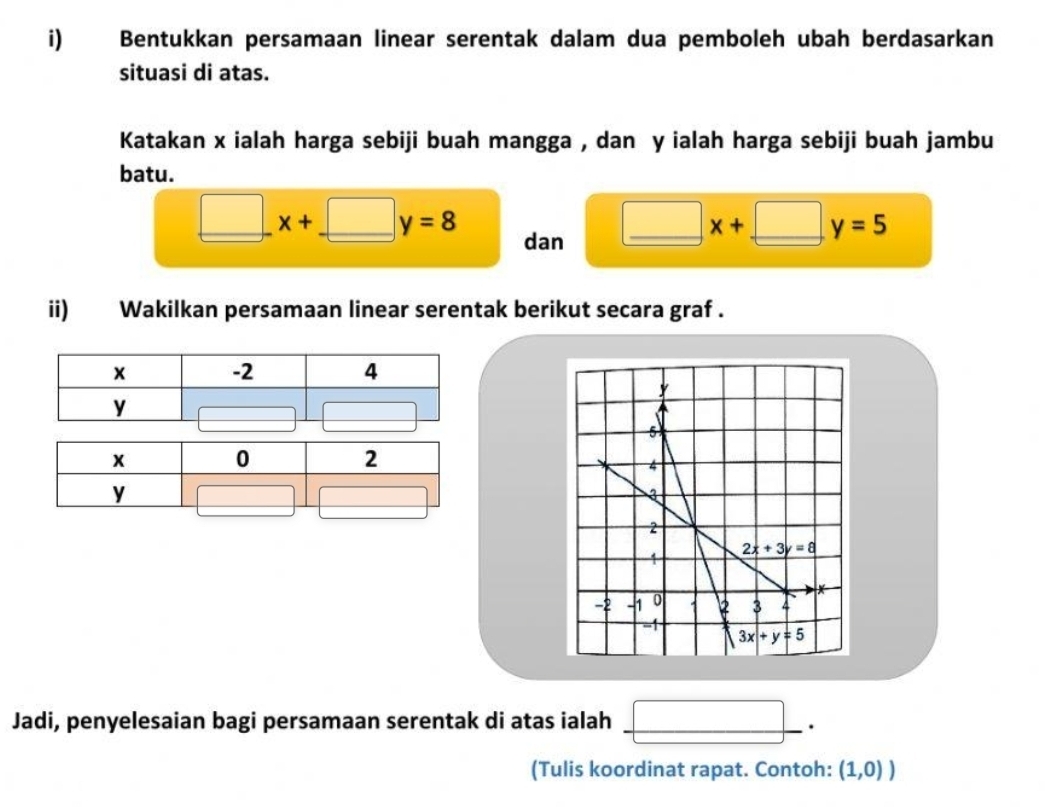 Bentukkan persamaan linear serentak dalam dua pemboleh ubah berdasarkan
situasi di atas.
Katakan x ialah harga sebiji buah mangga , dan y ialah harga sebiji buah jambu
batu.
□ x+□ y=8
dan □ x+□ y=5
ii) Wakilkan persamaan linear serentak berikut secara graf .
Jadi, penyelesaian bagi persamaan serentak di atas ialah _ □ .
(Tulis koordinat rapat. Contoh: (1,0))