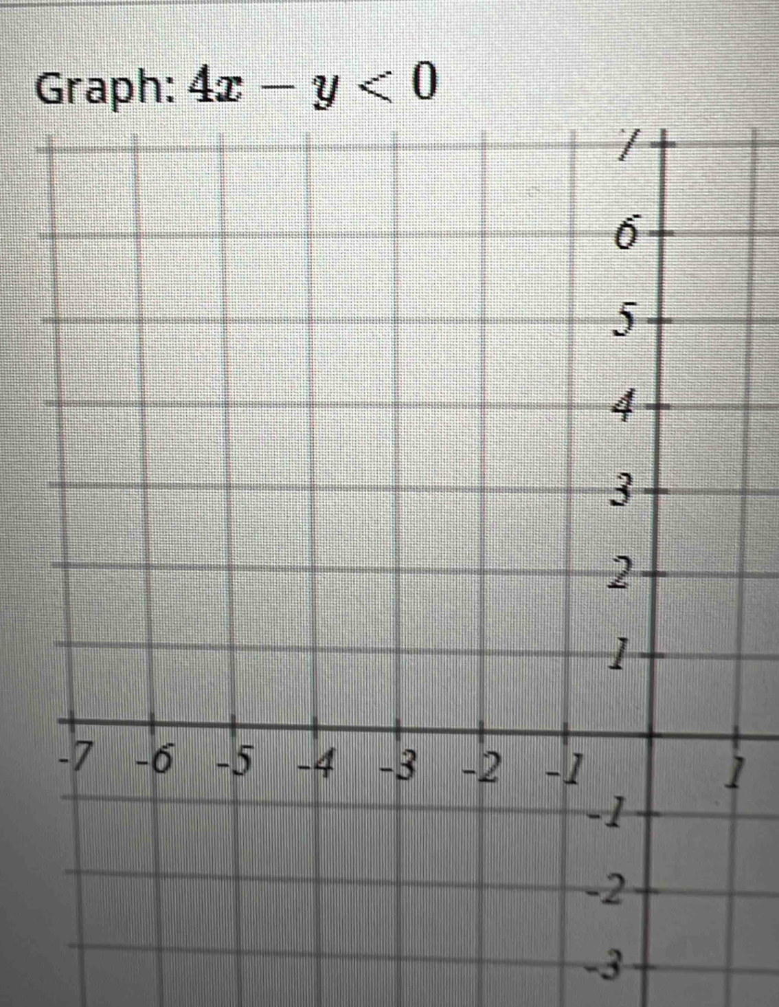 Graph: 4x-y<0</tex> 
1
-3