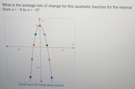 What is the average rate of change for this quadratic function for the interval 
from x=-5 to x=-3
description