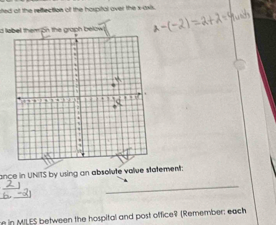 cted at the reffection off the hospital over the x-axis. 
d lobell them on the graph below 
ance in UNITS by using an absolute value statement: 
_ 
re in MILES between the hospital and post office? (Remember: each