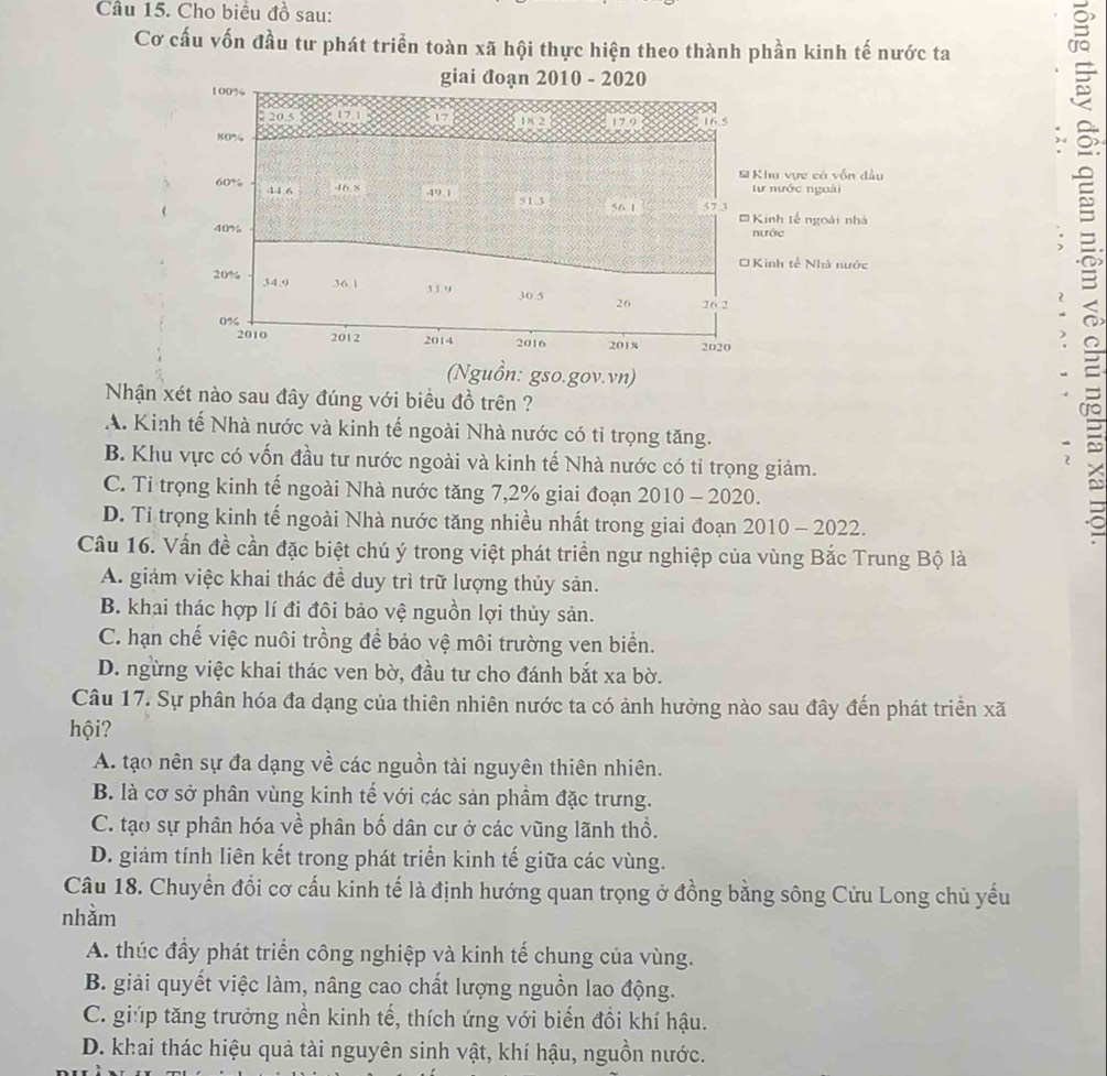 Cho biểu đồ sau:
Cơ cấu vốn đầu tư phát triển toàn xã hội thực hiện theo thành phần kinh tế nước ta
。
(Nguồn: gso.gov.vn)
Nhận xét nào sau đây đúng với biểu đồ trên ?
A. Kinh tế Nhà nước và kinh tế ngoài Nhà nước có tỉ trọng tăng.
B. Khu vực có vốn đầu tư nước ngoài và kinh tế Nhà nước có tỉ trọng giảm.
C. Tỉ trọng kinh tế ngoài Nhà nước tăng 7,2% giai đoạn 2010 - 2020.
D. Tỉ trọng kinh tế ngoài Nhà nước tăng nhiều nhất trong giai đoạn 2010 - 2022.
Câu 16. Vấn đề cần đặc biệt chú ý trong việt phát triển ngư nghiệp của vùng Bắc Trung Bộ là
A. giám việc khai thác đề duy trì trữ lượng thủy sản.
B. khai thác hợp lí đi đôi bảo vệ nguồn lợi thủy sản.
C. hạn chế việc nuôi trồng để bảo vệ môi trường ven biển.
D. ngừng việc khai thác ven bờ, đầu tư cho đánh bắt xa bờ.
Câu 17. Sự phân hóa đa dạng của thiên nhiên nước ta có ảnh hưởng nào sau đây đến phát triển xã
hội?
A. tạo nên sự đa dạng về các nguồn tài nguyên thiên nhiên.
B. là cơ sở phân vùng kinh tế với các sản phầm đặc trưng.
C. tạo sự phân hóa về phân bố dân cư ở các vũng lãnh thổ.
D. giảm tính liên kết trong phát triển kinh tế giữa các vùng.
Câu 18. Chuyển đổi cơ cấu kinh tế là định hướng quan trọng ở đồng bằng sông Cửu Long chủ yếu
nhằm
A. thúc đầy phát triển công nghiệp và kinh tế chung của vùng.
B. giải quyết việc làm, nâng cao chất lượng nguồn lao động.
C. giúp tăng trưởng nền kinh tế, thích ứng với biến đồi khí hậu.
D. khai thác hiệu quả tài nguyên sinh vật, khí hậu, nguồn nước.