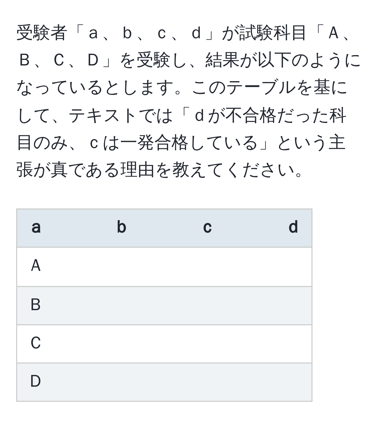 受験者「ａ、ｂ、ｃ、ｄ」が試験科目「Ａ、Ｂ、Ｃ、Ｄ」を受験し、結果が以下のようになっているとします。このテーブルを基にして、テキストでは「ｄが不合格だった科目のみ、ｃは一発合格している」という主張が真である理由を教えてください。

|　　ａ　　　　ｂ　　　　ｃ　　　　ｄ  
--------------------------------------  
Ａ　　|　　○　　　×　　　×　　　△  
Ｂ　　|　　○　　　△　　　○　　　×  
Ｃ　　|　　×　　　△　　　×　　　△  
Ｄ　　|　　△　　　○　　　×　　　×