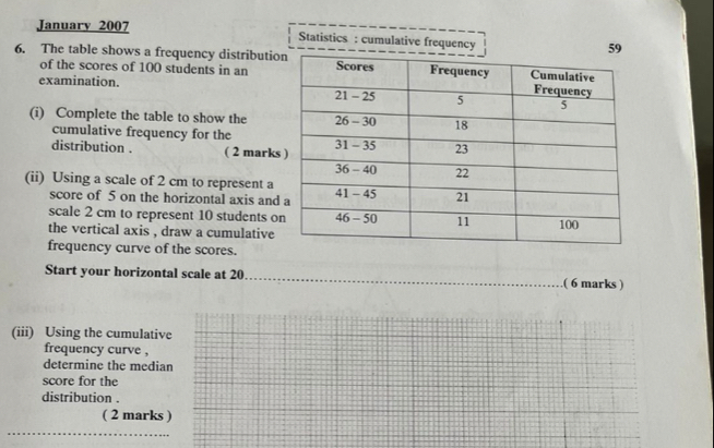 January 2007 Statistics : cumulative frequency 
59 
6. The table shows a frequency distributio 
of the scores of 100 students in an 
examination. 
(i) Complete the table to show the 
cumulative frequency for the 
distribution . ( 2 mark 
(ii) Using a scale of 2 cm to represent a 
score of 5 on the horizontal axis and 
scale 2 cm to represent 10 students o 
the vertical axis , draw a cumulative 
frequency curve of the scores. 
Start your horizontal scale at 20 _.( 6 marks ) 
(iii) Using the cumulative 
frequency curve , 
determine the median 
score for the 
distribution . 
( 2 marks ) 
_