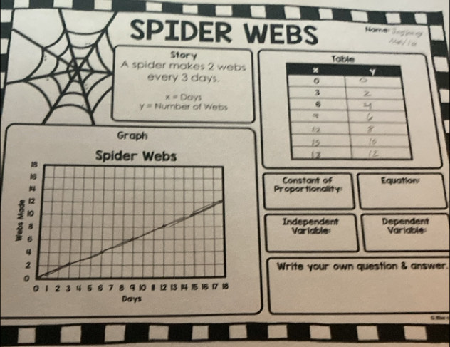 SPIDER WEBS Name
Story 
A spider makes 2 webs
every 3 days.
x=DGYs
y= Number of Webs
Graph
Constant of Equation
Proportionality
Independent Dependent
Variable Variable
Write your own question & answer.
C. t 4