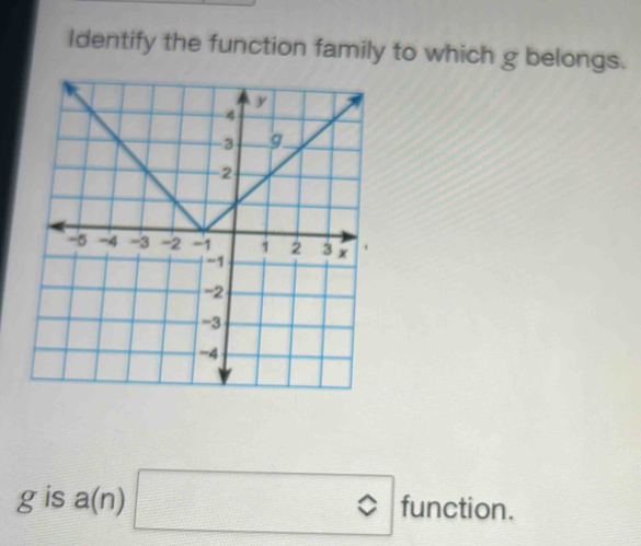 Identify the function family to which g belongs. 
gis a a(n) | □ fund tion.