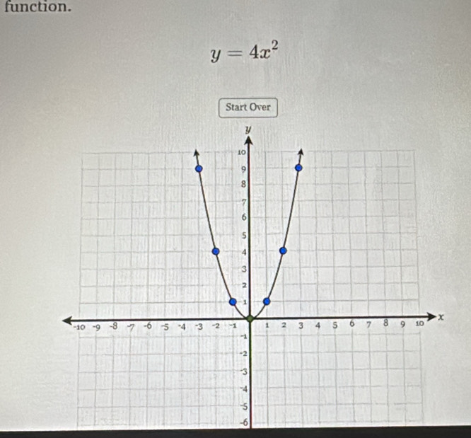 function.
y=4x^2
Start Over
-6