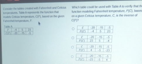 Consider the tables created with Fahrenheit and Celsius Which table could be used with Table A to verify that th
temperatures. Table A represents the function that function modeling Fahrenheit temperature, F(C) , base
models Celsius temperature C(F ), based on the given on a given Celsius temperature, C, is the inverse of
Fahrenheit temperature, F. C(F)?
Table A