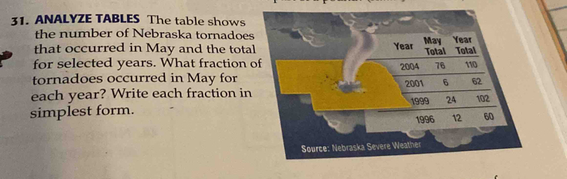 ANALYZE TABLES The table shows 
the number of Nebraska tornadoes 
that occurred in May and the total 
for selected years. What fraction o 
tornadoes occurred in May for 
each year? Write each fraction in 
simplest form. 
Source: Nebraska Severe Weather