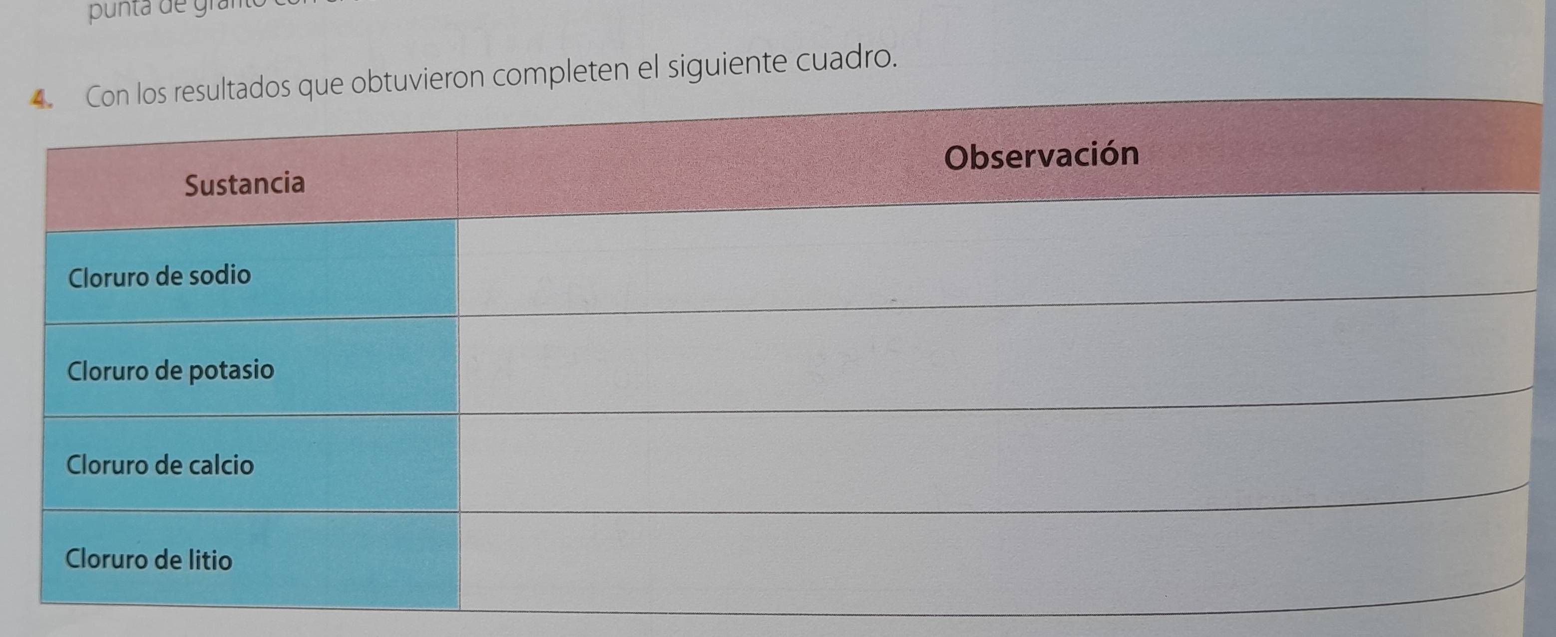 punta de graf 
ron completen el siguiente cuadro.