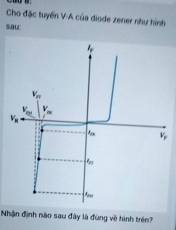 Cho đặc tuyến V-A của diode zener như hình
sau:
Nhận định nào sau đây là đùng về hình trên?