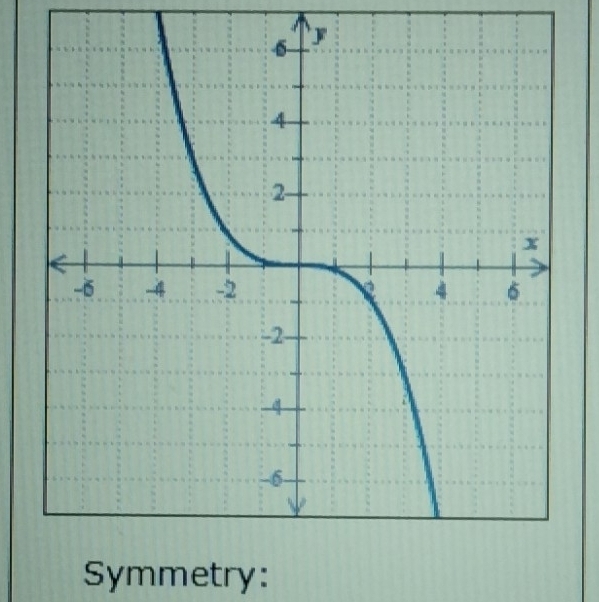 Symmetry: