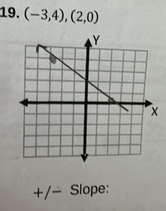 (-3,4),(2,0)
+/− Slope: