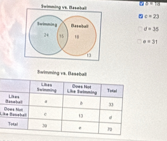 overline b=18
Swimming vs. Baseball
c=23
Swimming Baseball
d=35
24 15 18 e=31
13
Swimming vs 
Li