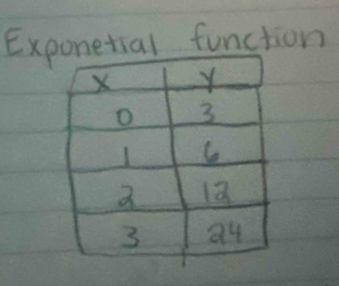 Exponetial function