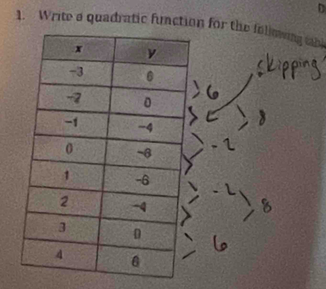 Write s quadratic function for the following