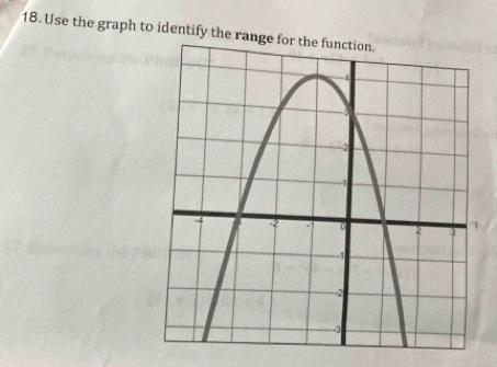 Use the graph to identify the rang