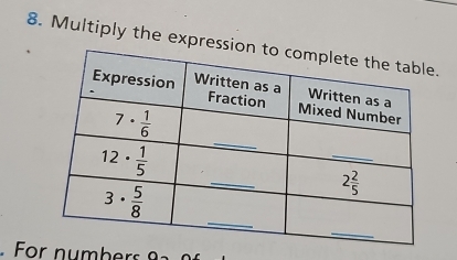 Multiply the expre.