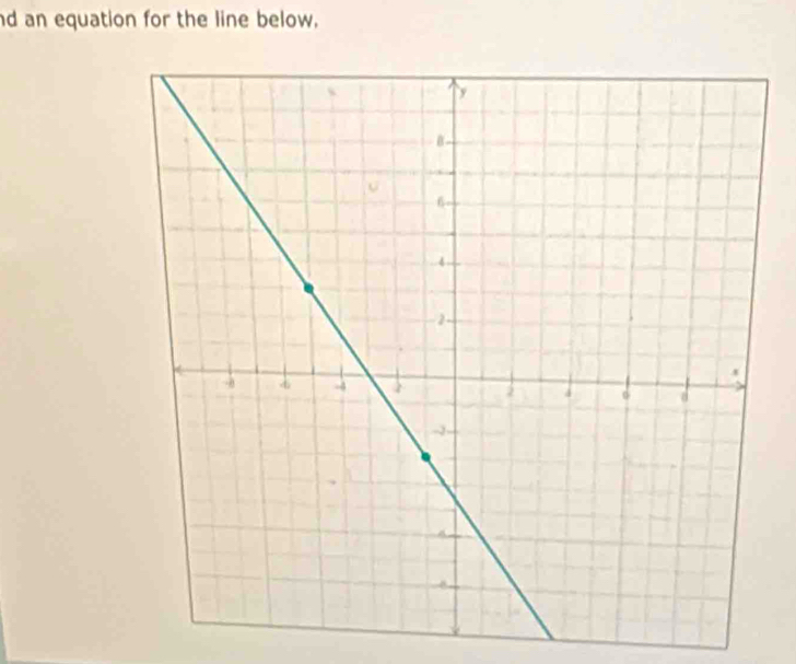 nd an equation for the line below,