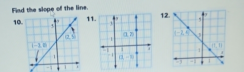 Find the slope of the line.
11 12
10.