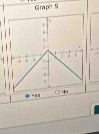 Graph 5
a
Yes