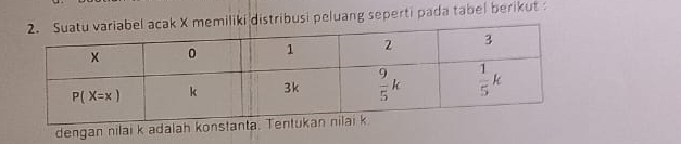 iliki distribusi peluang seperti pada tabel berikut 
dengan nilai k adalah ko