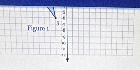 -5
-6
s -7
Figure 1 -8
-9
-10
-11
-12