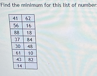 Find the minimum for this list of number: