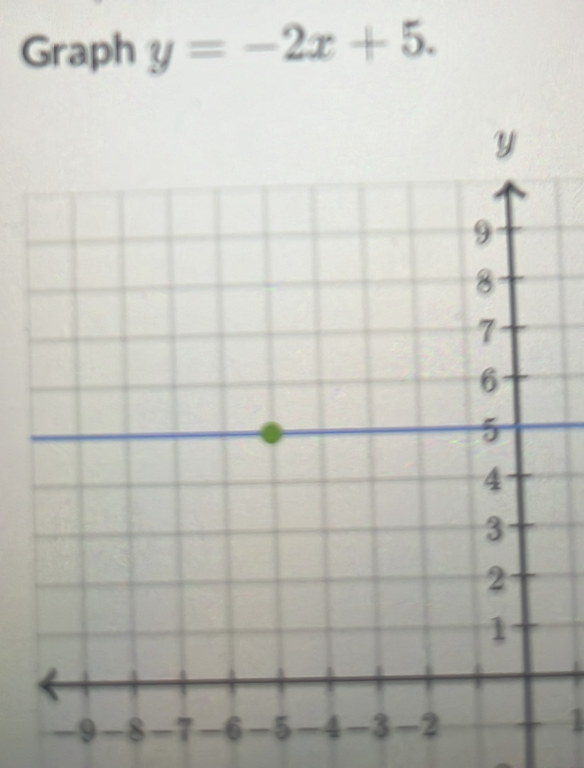 Graph y=-2x+5. 
1