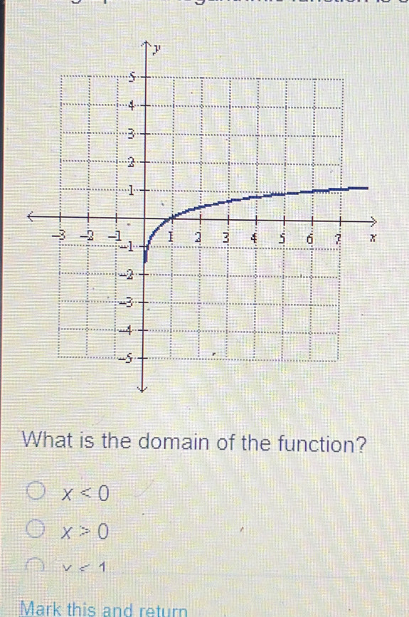 What is the domain of the function?
x<0</tex>
x>0
v<1</tex> 
Mark this and return