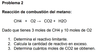 Problema 2 
Reacción de combustión del metano:
CH4+O2to CO2+H2O
Dado que tienes 3 moles de CH4 y 10 moles de O2
1. Determina el reactivo limitante. 
2. Calcula la cantidad de reactivo en exceso. 
3. Determina cuántos moles de CO2 se obtienen.