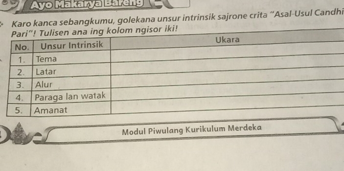 Ayo Makarya Bareng 
Karo kanca sebangkumu, golekana unsur intrinsik sajrone crita “Asal-Usul Candhi 
Modul Piwulang Kurikulum