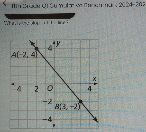 8th Grade Q1 Cumulative Benchmark 2024-202
What is the slope of the line?