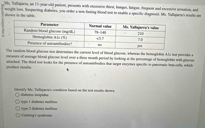 Ms. Yallajarra, an 11-year -old patient, presents with excessive thirst, hunger, fatigue, frequent and excessive urination, and
shown in the table.
weight loss. Suspecting diabetes, you order a non-fasting blood test to enable a specific diagnosis. Ms. Yallajarra's results are
The random blood glucose test determines the current level of blood glucose, whereas the hemoglobin A1c test provides a
measure of average blood glucose level over a three month period by looking at the percentage of hemoglobin with glucose
attached. The third test looks for the presence of autoantibodies that target enzymes specific to pancreatic beta cells, which
produce insulin.
Identify Ms. Yallajarra's condition based on the test results shown.
diabetes insipidus
type 1 diabetes mellitus
type 2 diabetes mellitus
Cushing's syndrome