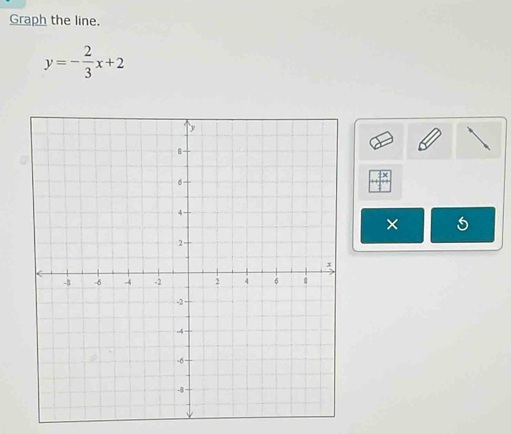 Graph the line.
y=- 2/3 x+2
×