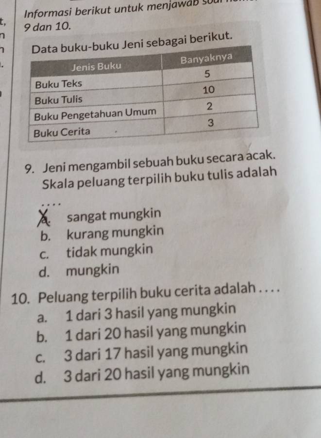 Informasi berikut untuk menjawab sou
t. 9 dan 10.
1eni sebagai berikut.
9. Jeni mengambil sebuah buku secara acak.
Skala peluang terpilih buku tulis adalah
À sangat mungkin
b. kurang mungkin
c. tidak mungkin
d. mungkin
10. Peluang terpilih buku cerita adalah . . . .
a. 1 dari 3 hasil yang mungkin
b. 1 dari 20 hasil yang mungkin
c. 3 dari 17 hasil yang mungkin
d. 3 dari 20 hasil yang mungkin