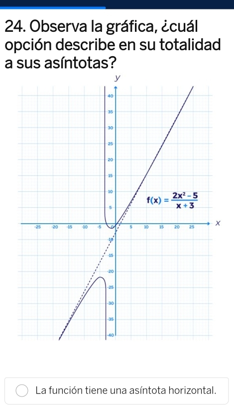 Observa la gráfica, ¿cuál
opción describe en su totalidad
a sus asíntotas?
X
La función tiene una asíntota horizontal.