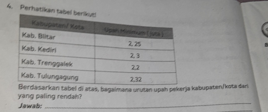 Perhatikan t 
B 
rdasarkan tabel dí atas, bagaimana urutan upah pekerja kabupaten/kota dar 
_ 
yang paling rendah? 
_ 
Jawab: