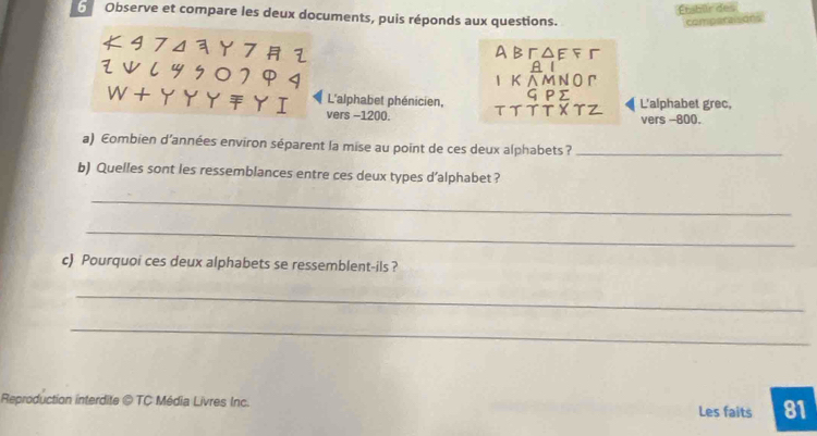 Étabilr des 
6 Observe et compare les deux documents, puis réponds aux questions. com 
/ Abraefr 
A 1 
I к л M ΝOг 
L'alphabet phénicien, G P Σ 
vers -1200. T T T T X TZ L'alphabet grec, vers -800. 
a) Combien d’années environ séparent la mise au point de ces deux alphabets?_ 
b) Quelles sont les ressemblances entre ces deux types d’alphabet ? 
_ 
_ 
c) Pourquoi ces deux alphabets se ressemblent-ils ? 
_ 
_ 
Reproduction interdite © TC Média Livres Inc. 81 
Les faits