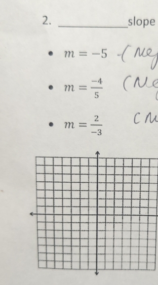 slope
m=-5
m= (-4)/5 
m= 2/-3 