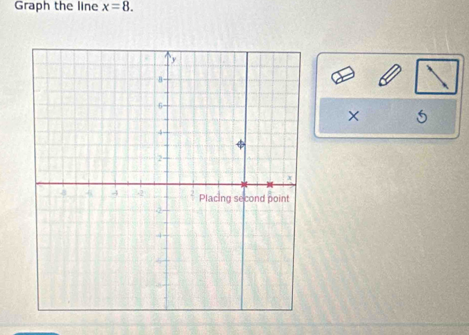 Graph the line x=8. 
6