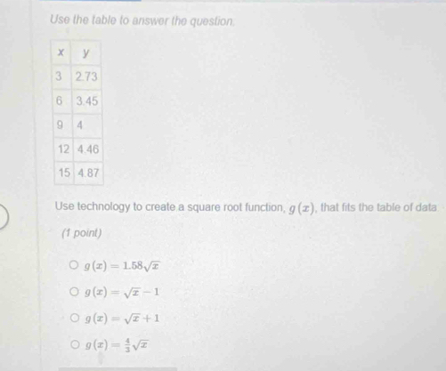 Use the table to answer the question.
Use technology to create a square root function, g(x) , that fits the table of data
(1 point)
g(x)=1.58sqrt(x)
g(x)=sqrt(x)-1
g(x)=sqrt(x)+1
g(x)= 4/3 sqrt(x)