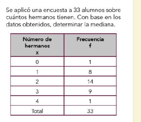 Se aplicó una encuesta a 33 alumnos sobre 
cuántos hermanos tienen. Con base en los 
datos obtenidos, determinar la mediana.